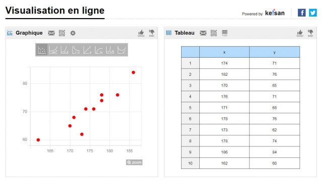 Statistiques fx-92+ Spéciale Collège