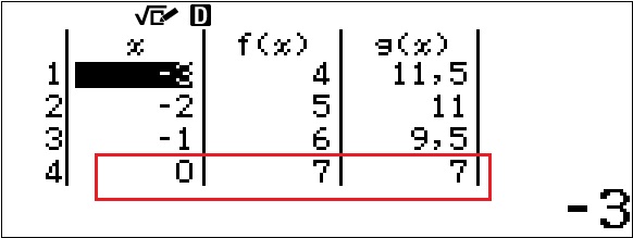 Tableau fx-92+ Spéciale Collège