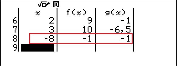 Tableau fx-92+ Spéciale Collège