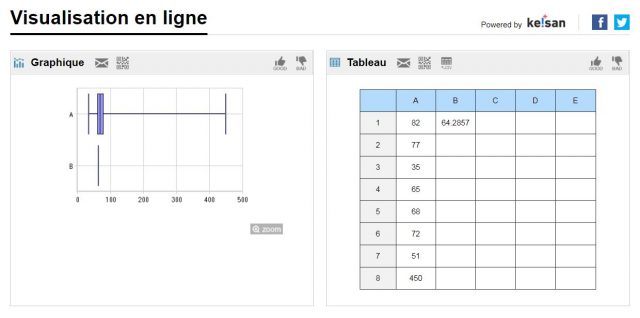 Tableur fx-92+ Spéciale Collège