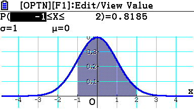 Normale verdeling Graph 90+E
