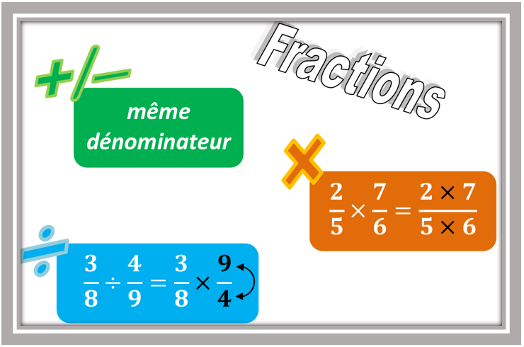 L'essentiel sur les fractions