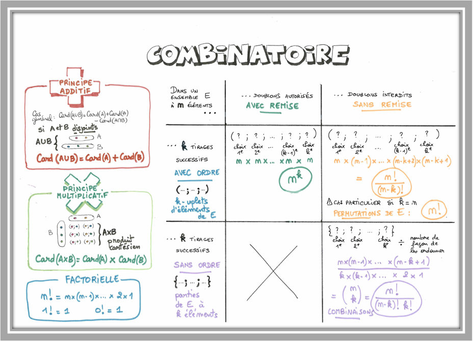 Fiche de révision bac : la combiantoire