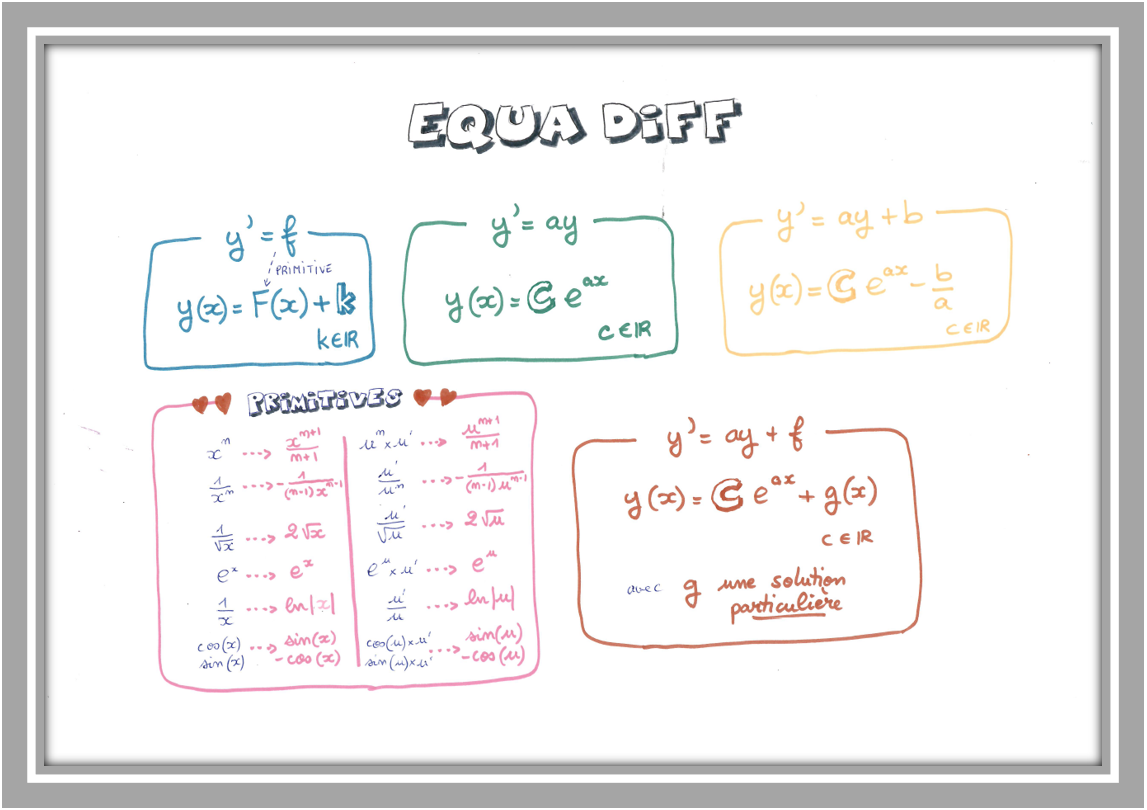 Fiche de révision sur les équations différentielles 