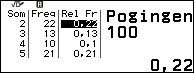 Simulaties