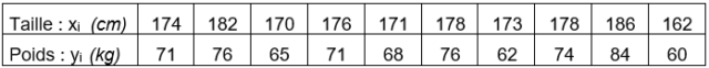 Statistiques tableau 2