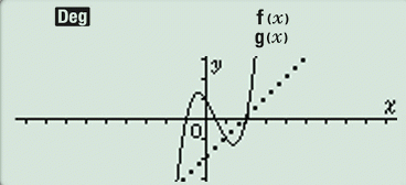 Arrière-plan du menu graphique de la calculatrice CASIO GRAPH LIGHT