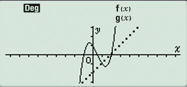 Déterminer graphiquement un antécédent avec la calculatrice GRAPH LIGHT