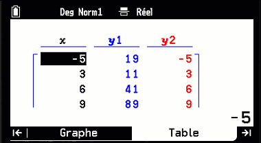 Afficher le nombre dérivé avec la calculatrice GRAPH MATH+