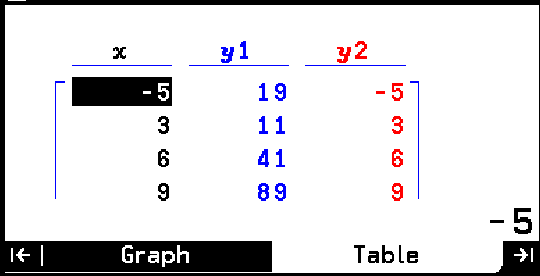 GRAPH MATH+: FUNCTIES MET HET MENU GRAPH&TABLE