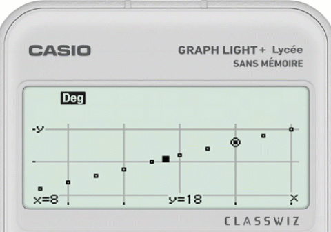 Ajustement affine avec la calculatrice CASIO GRAPH LIGHT+