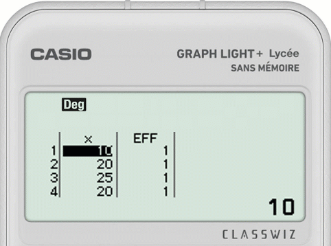 Trie les données statistiques, calculatrice CASIO GRAPH LIGHT+